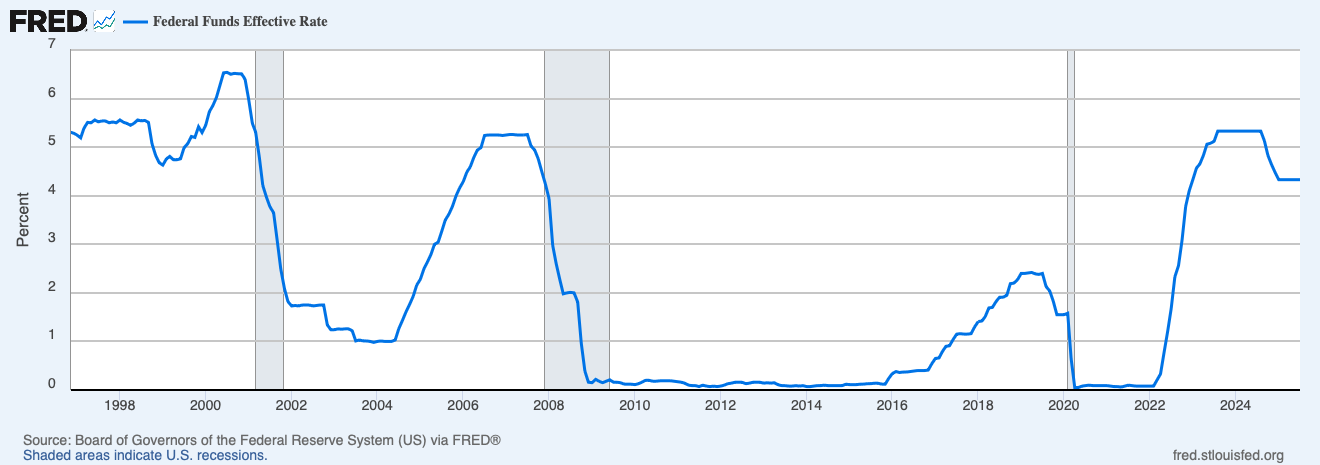 banche centrali tassi