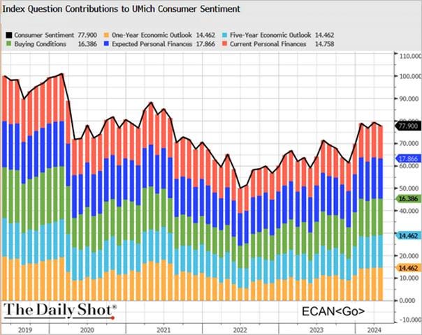A graph of a graph of a number of financial indicators

Description automatically generated with medium confidence
