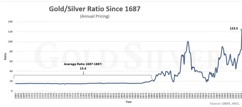 Chinas Unfinished Business With Silver Scottsdale Mint 04
