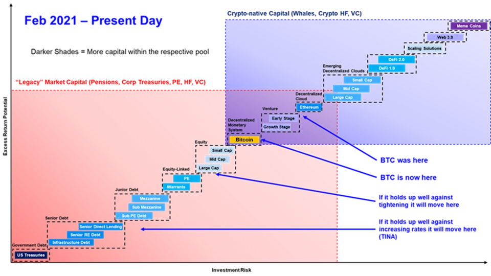 Fundstrat&#39;s Legacy Investor Risk Curve