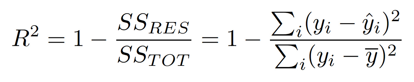 Looking at R-Squared. In data science we create regression… | by Erika D |  Medium