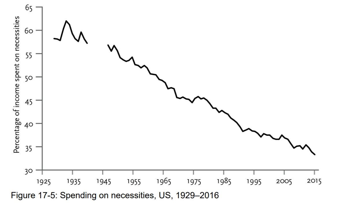 Pinker - Amont Spent on NEcessities (Housing, food at home, clothing, utilities)