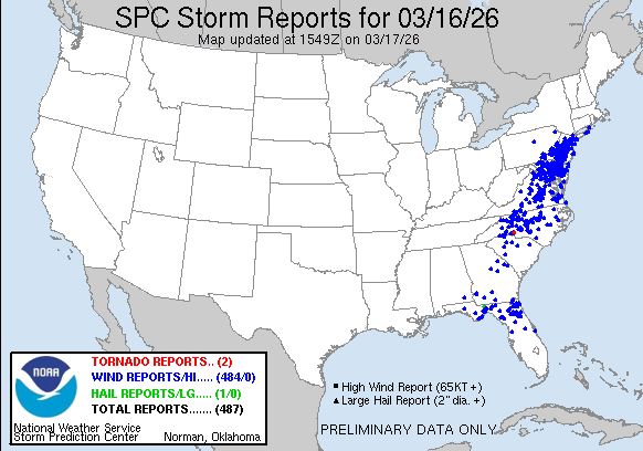 yesterday Reports Graphic