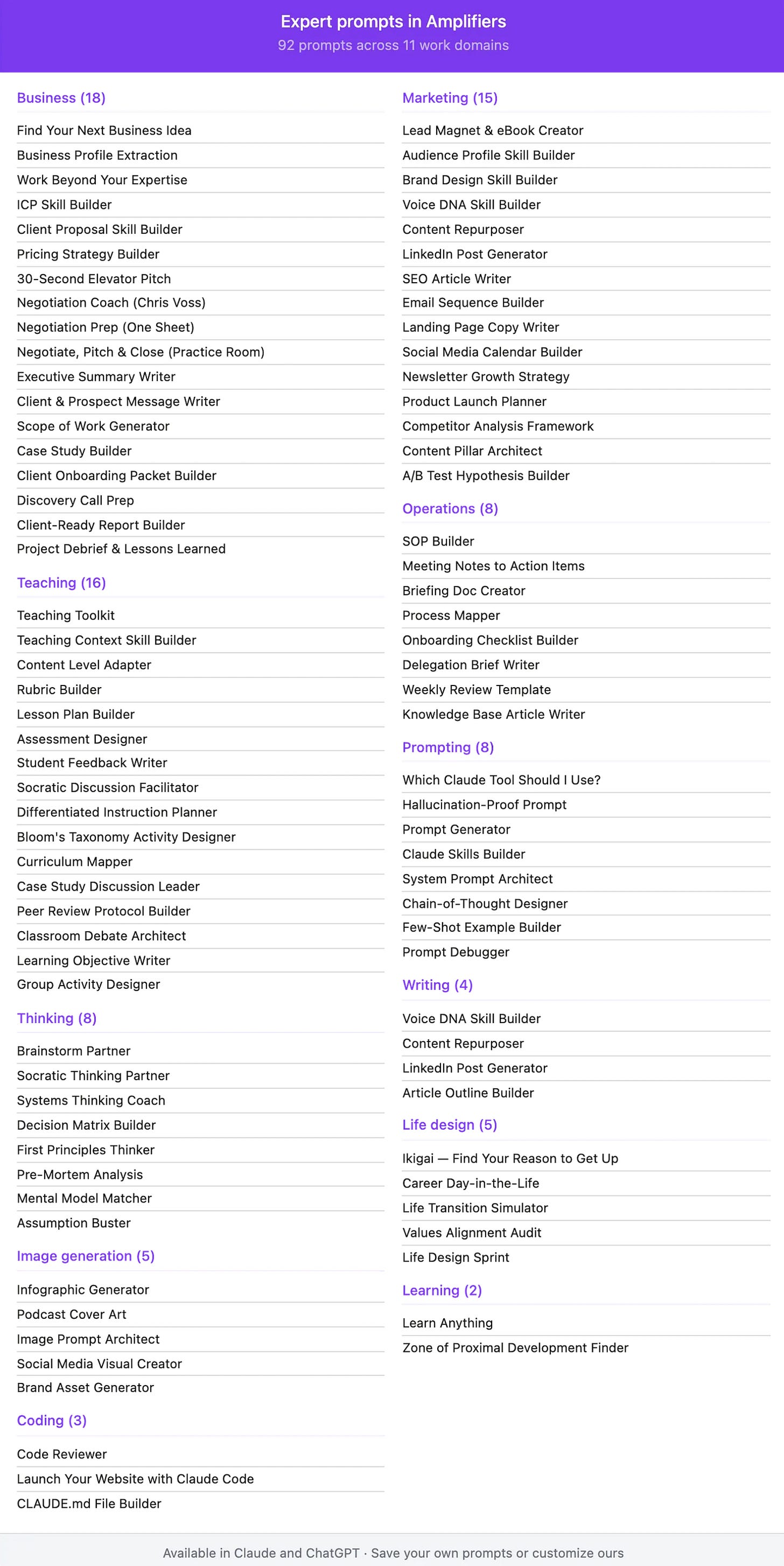 Two-column grid listing all 92 expert prompts available in Amplifiers, organized by category: Business, Marketing, Teaching, Operations, Thinking, Prompting, Image Generation, Life Design, Writing, Coding, and Learning.