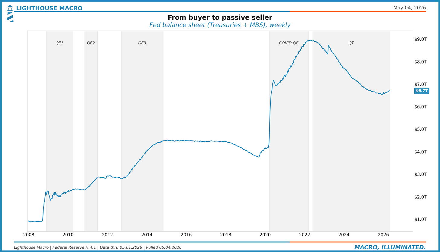 Figure 7. From buyer to passive seller.