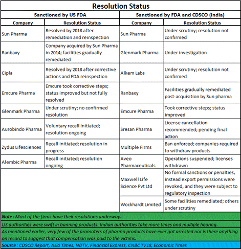 A screenshot of a report

AI-generated content may be incorrect.