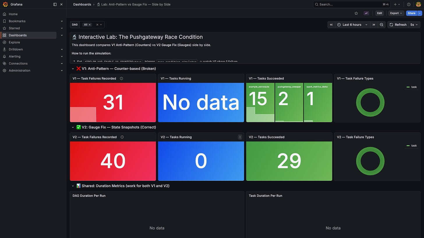 Lab Comparison Dashboard Lab Comparison Dashboard
