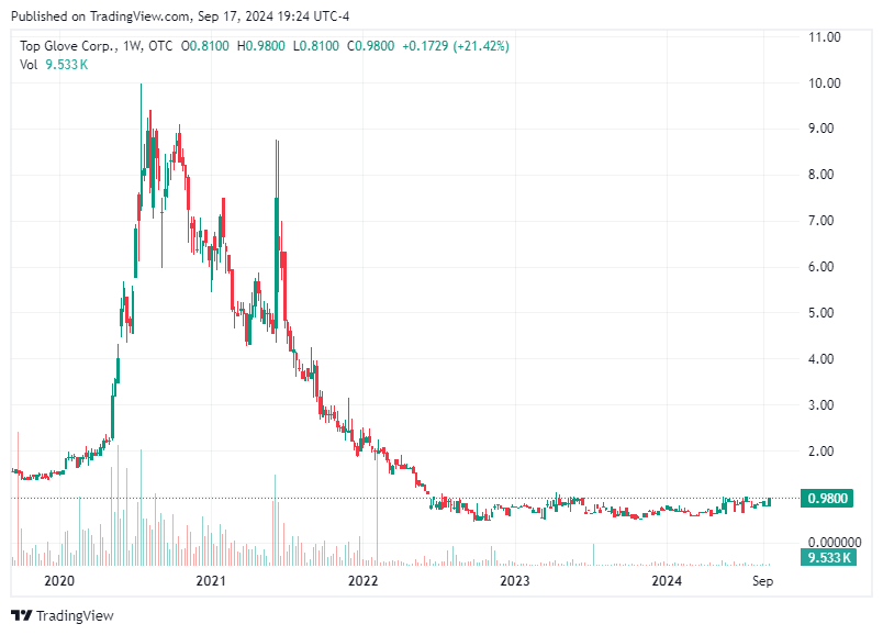 TradingView chart TradingView chart