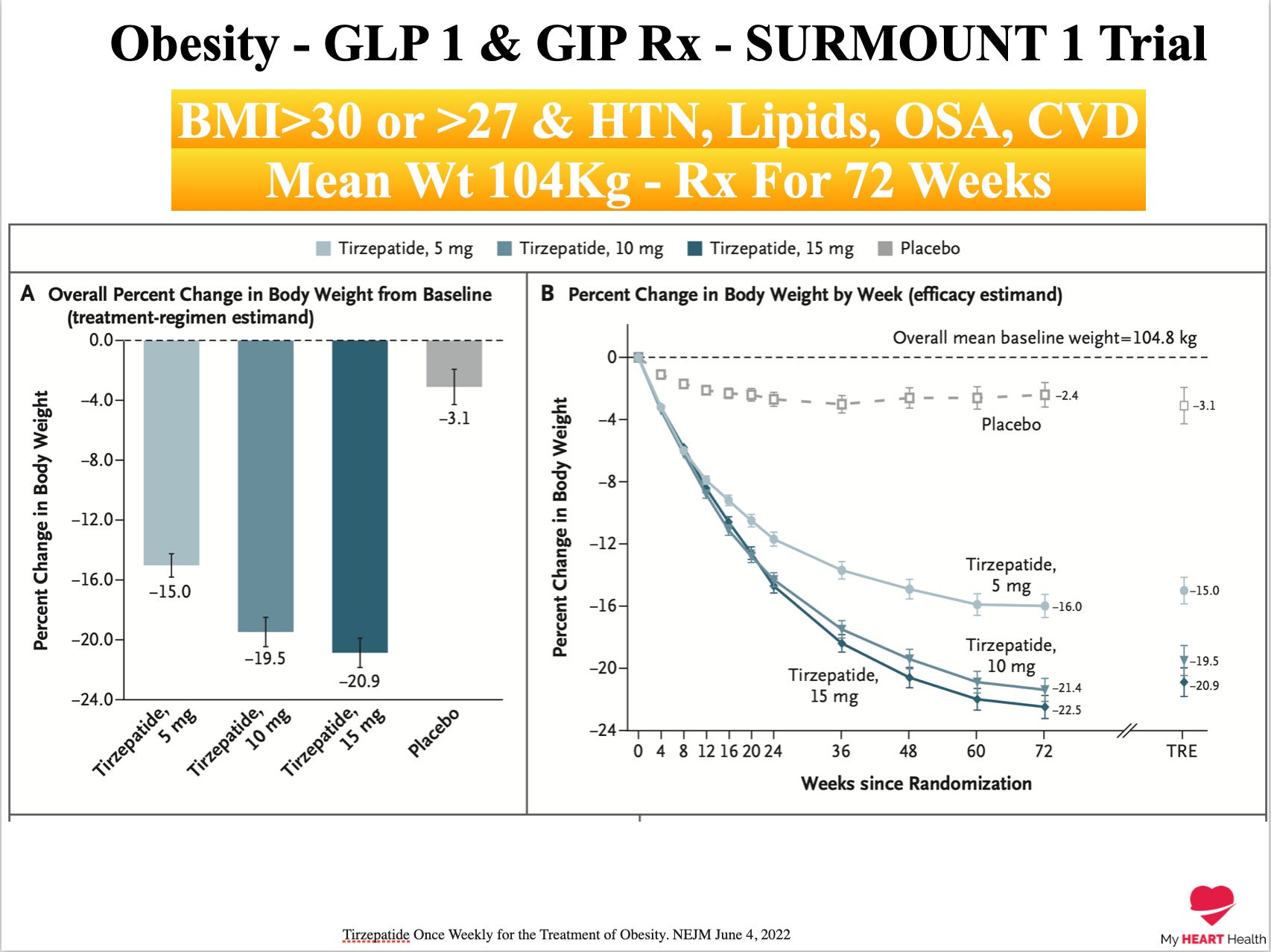 glp-1 prescription virginia beach Semaglutide Online Virginia Beach | Medical Weight Loss Program