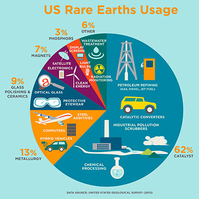 Los de abajo: lo importante de las tierras raras