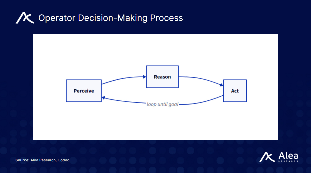 Codec: Execution Layer for AI-Powered Robotics - What You Need to Know