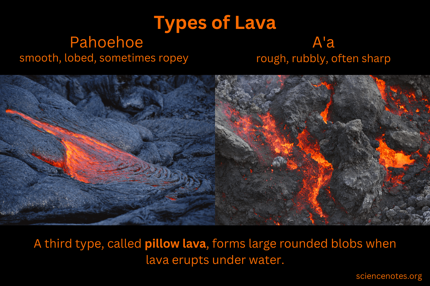 Types of Lava Pahoehoe Aa