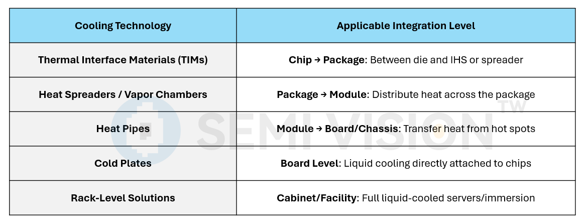 Beyond TIM: Microchannel Architectures for Advanced Thermal Management