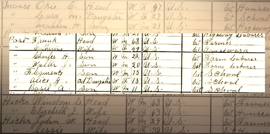 census data with call out of Post family. census data with call out of Post family.