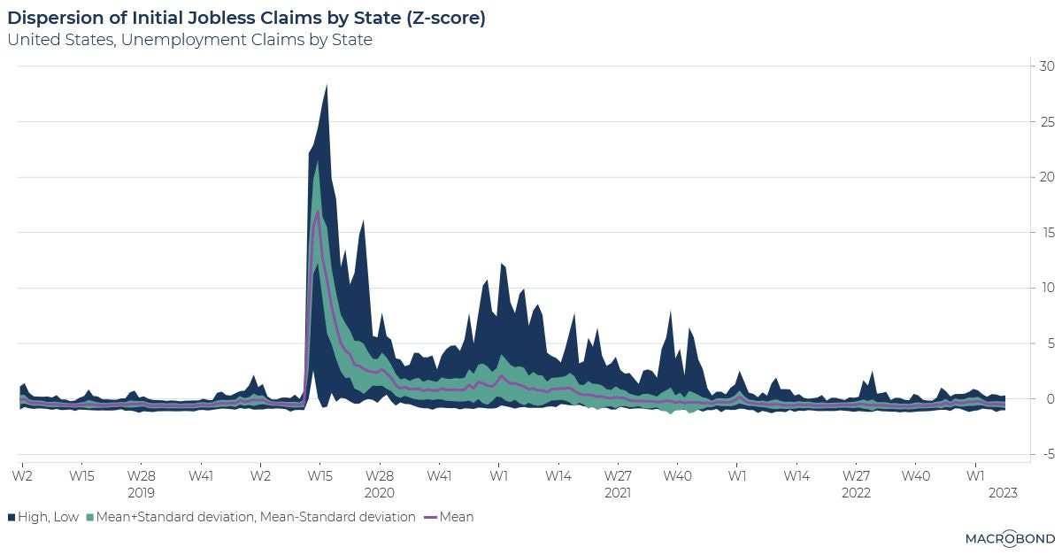 chart, histogram