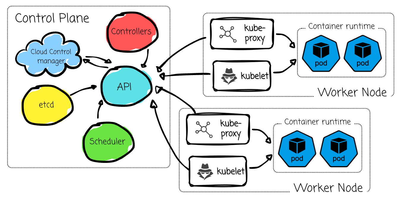 Let's learn Kubernetes by... running an Apache Spark application on it