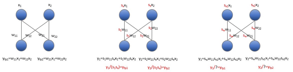 sxxı 
11 
sxX2 
22 
11 
Yfpı:WııXı+W12X2 
W22 
Yfp2ZW21Xı+W22X2 
52 
Y2:SvM21 W22Sx2X2 