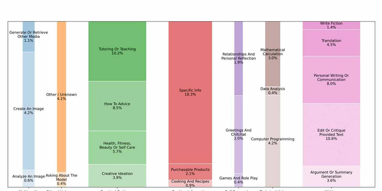 💡 From Math to Ministries, AI’s Scope Keeps Expanding
