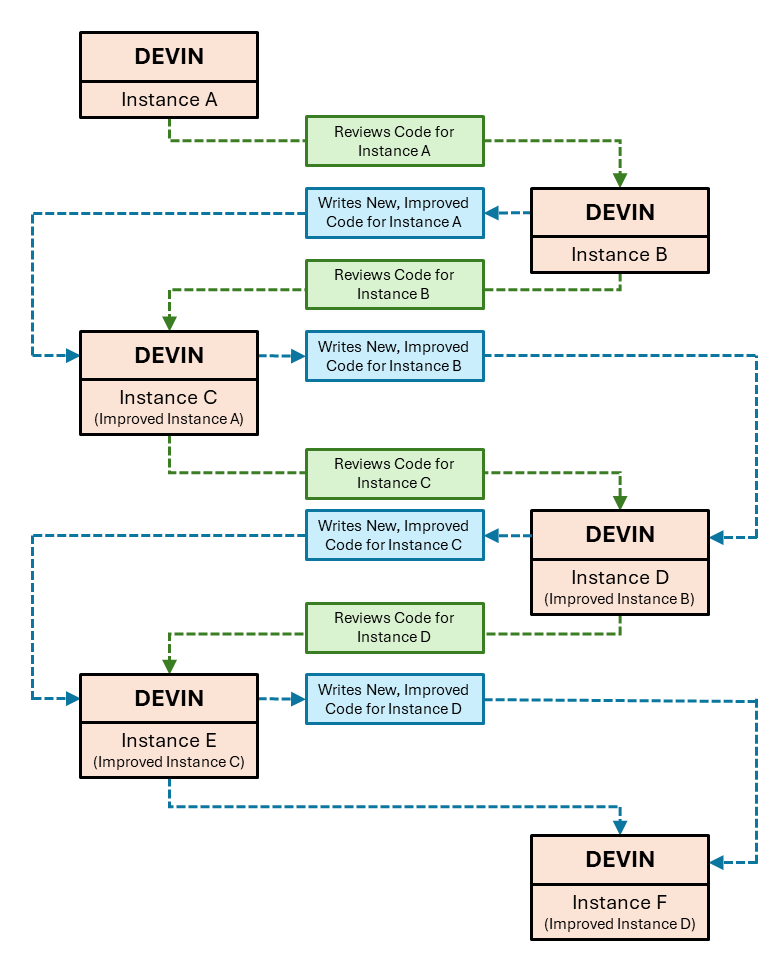 A diagram of a software code

Description automatically generated