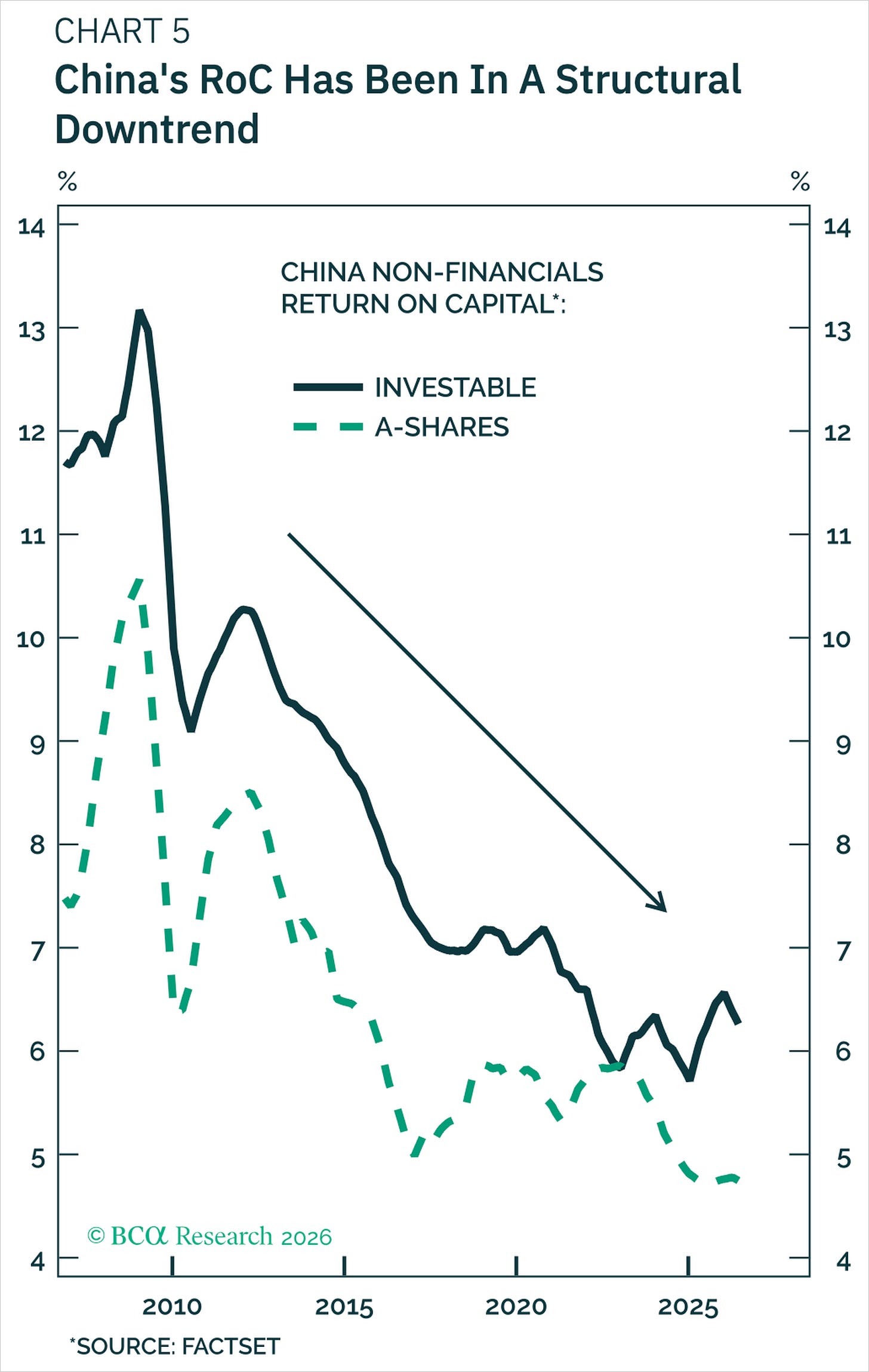 Chart Chart