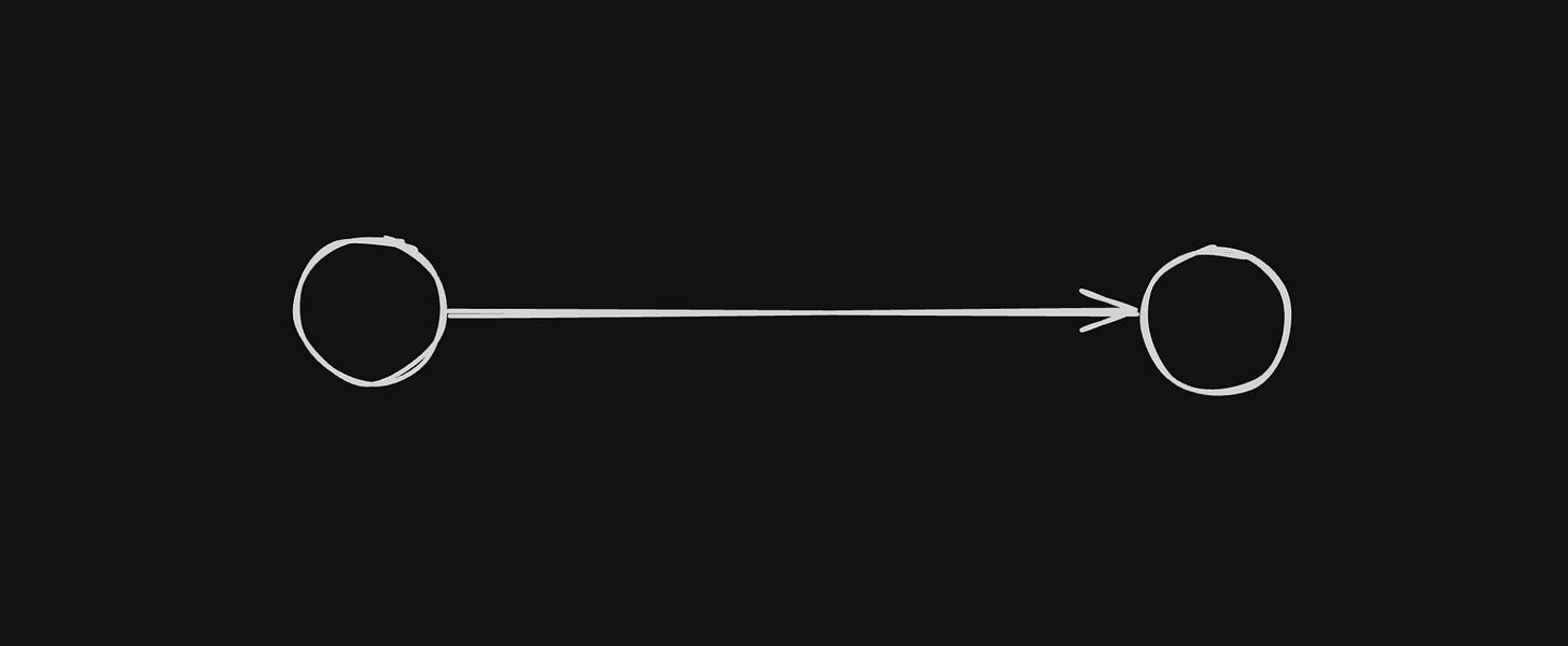 Direct approach Direct approach