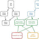 Rust for Mobile: The Strategic Addition to Your Multiplatform Stack