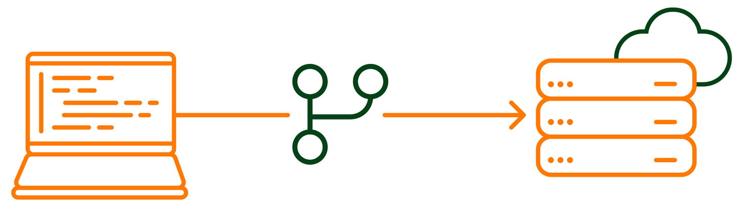 5 reasons to use Infrastructure as Code (IaC) | Digital Power