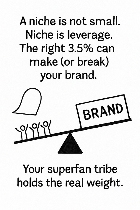 The 3.5% Rule: How a Political Protest Theory Explains Commercial Virality and Growth