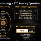 持有比特幣的多種策略 — 微策略的比特幣開發銀行策略