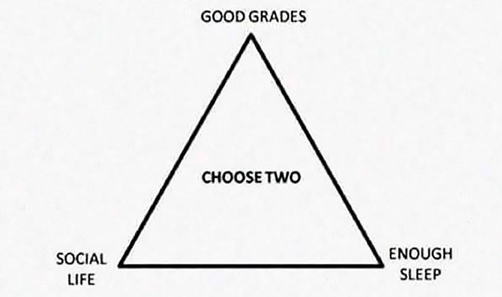 How people think it is: good grades, social life, sleep – choose two vs ...