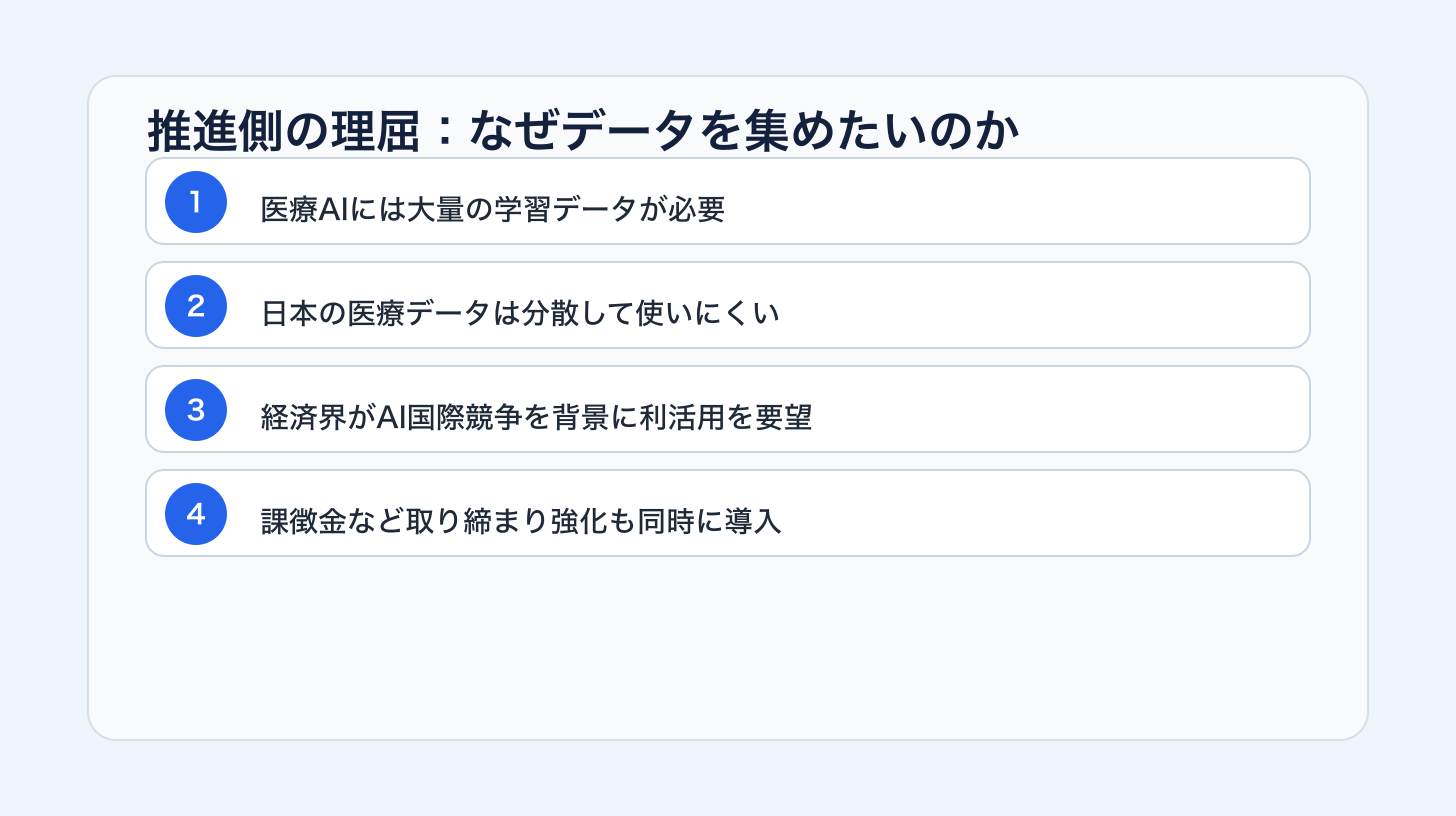 推進側の理屈：なぜデータを集めたいのか