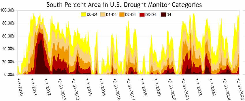 This is a drought timeline for several southern states (Arkansas, Louisiana, Mississippi, Oklahoma, Tennessee, and Texas) since 2010.