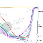 Visualising your plot threads