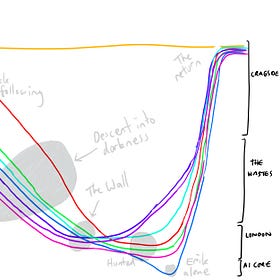 Visualising your plot threads