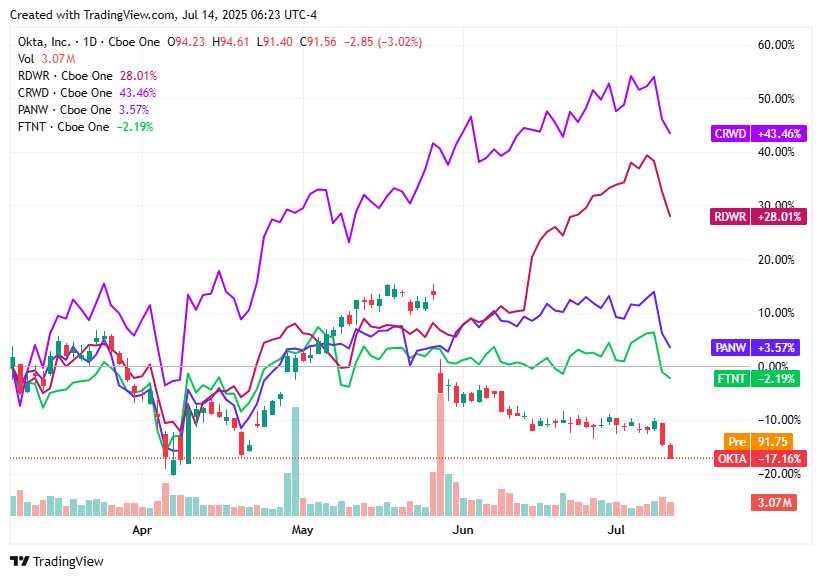TradingView chart TradingView chart