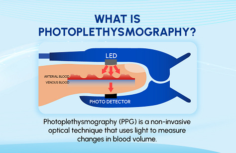 maging of pulse waves on the surface of the hand and a frog by holographic photoplethysmography 