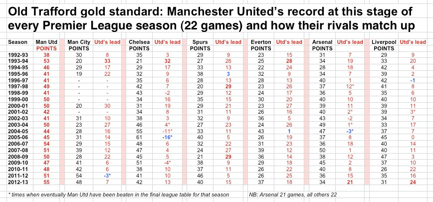 MUFC Jan reckoner