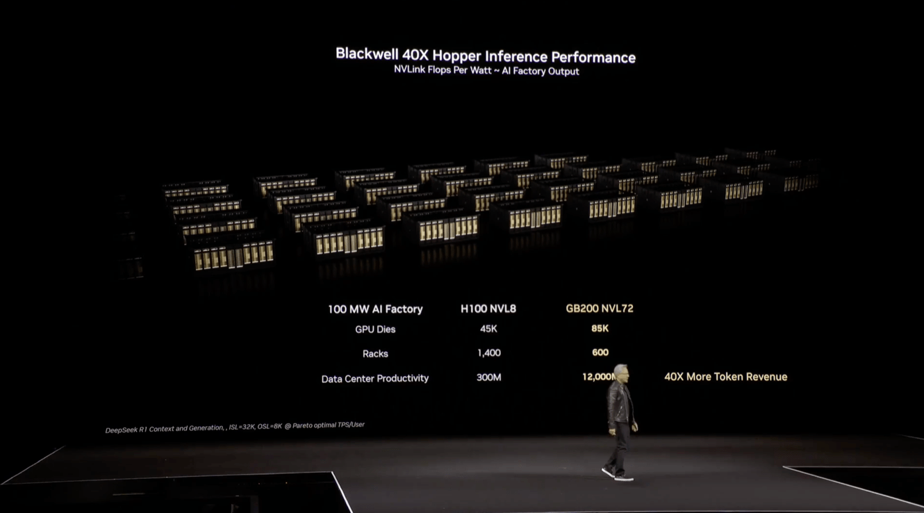 Nvidia H20 Restricted in China, The Huawei CloudMatrix 384, Whither Chip Controls