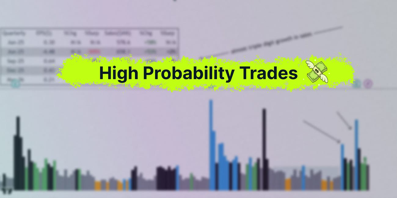 High Probability Trades for 18-22 May 2026
