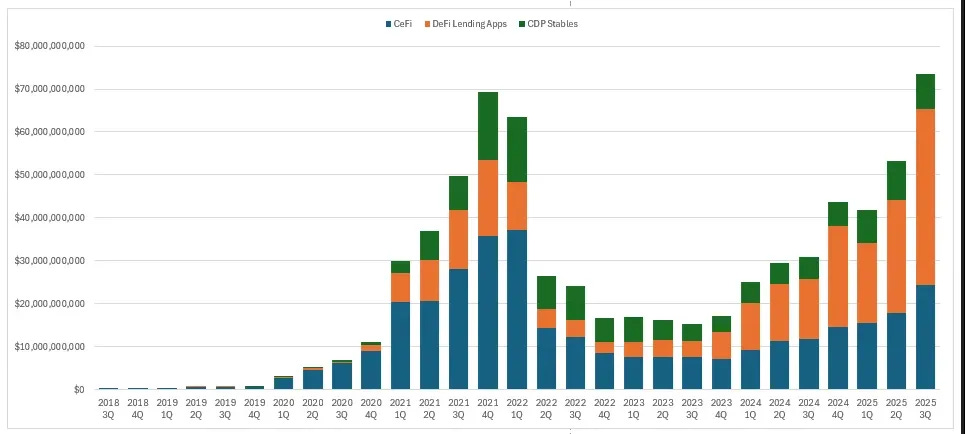 Source: Galaxy Digital Research