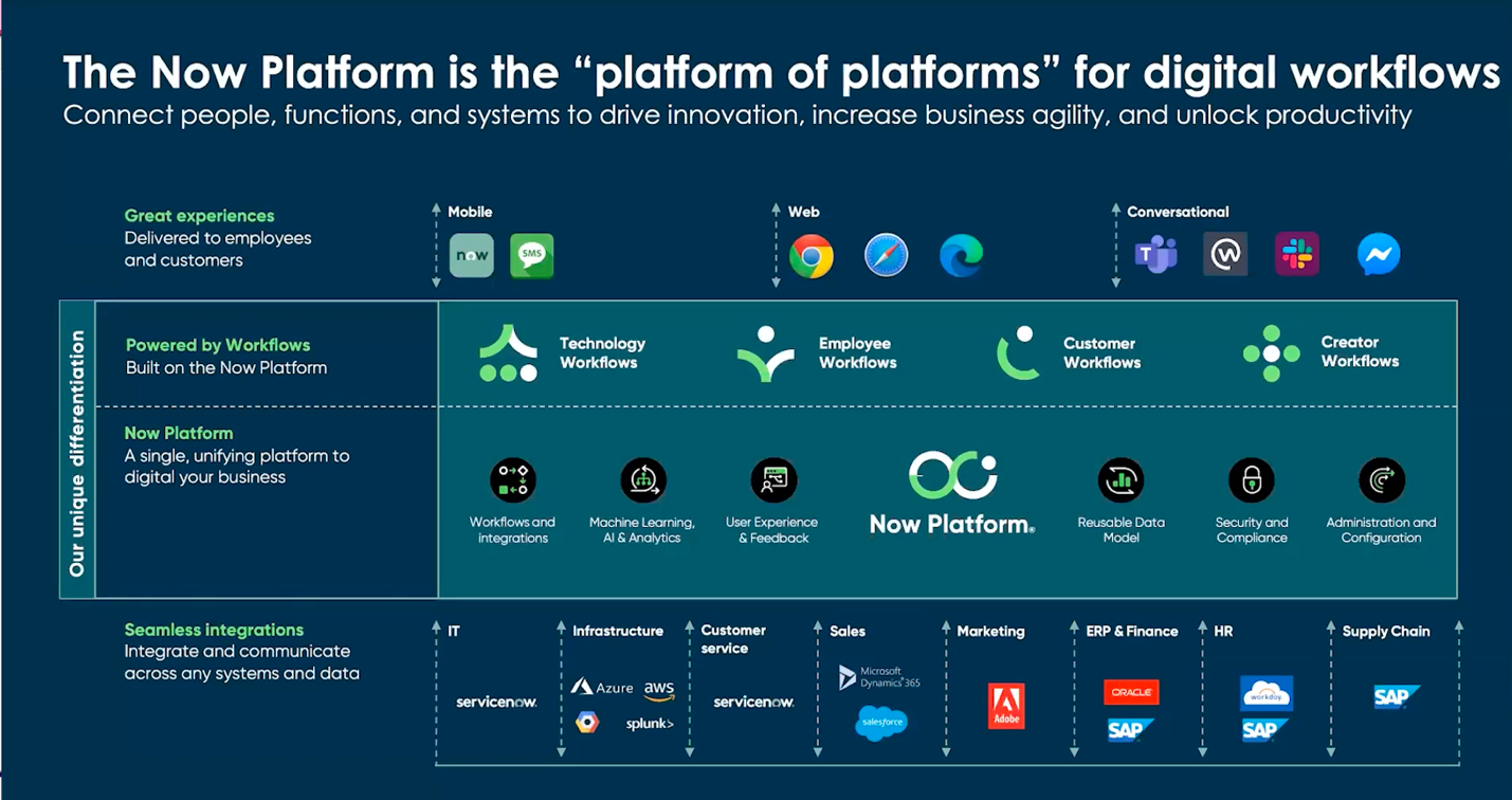 🖱 ServiceNow - Scaling to $10bn in ARR 🖱 ServiceNow - Scaling to $10bn in ARR