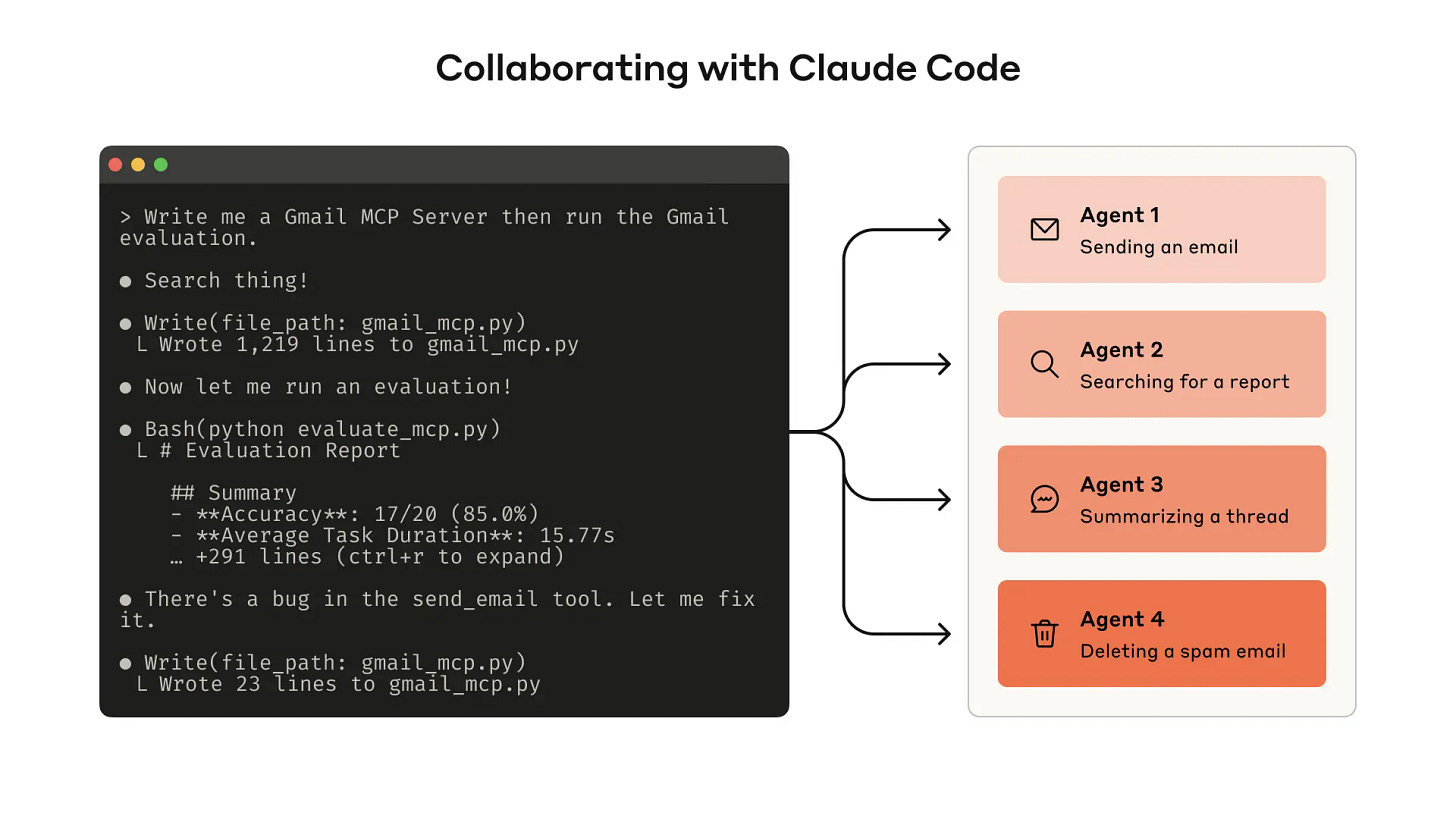 This is an image depicting how an engineer might use Claude Code to evaluate the efficacy of agentic tools.
