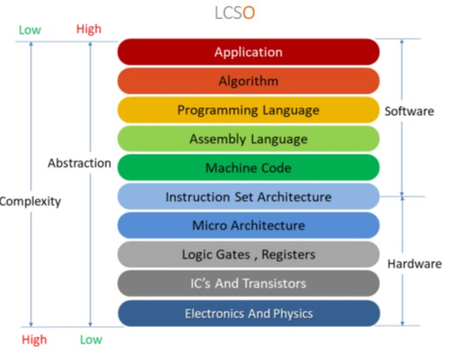 The Open Source Debate as a Technology Investor