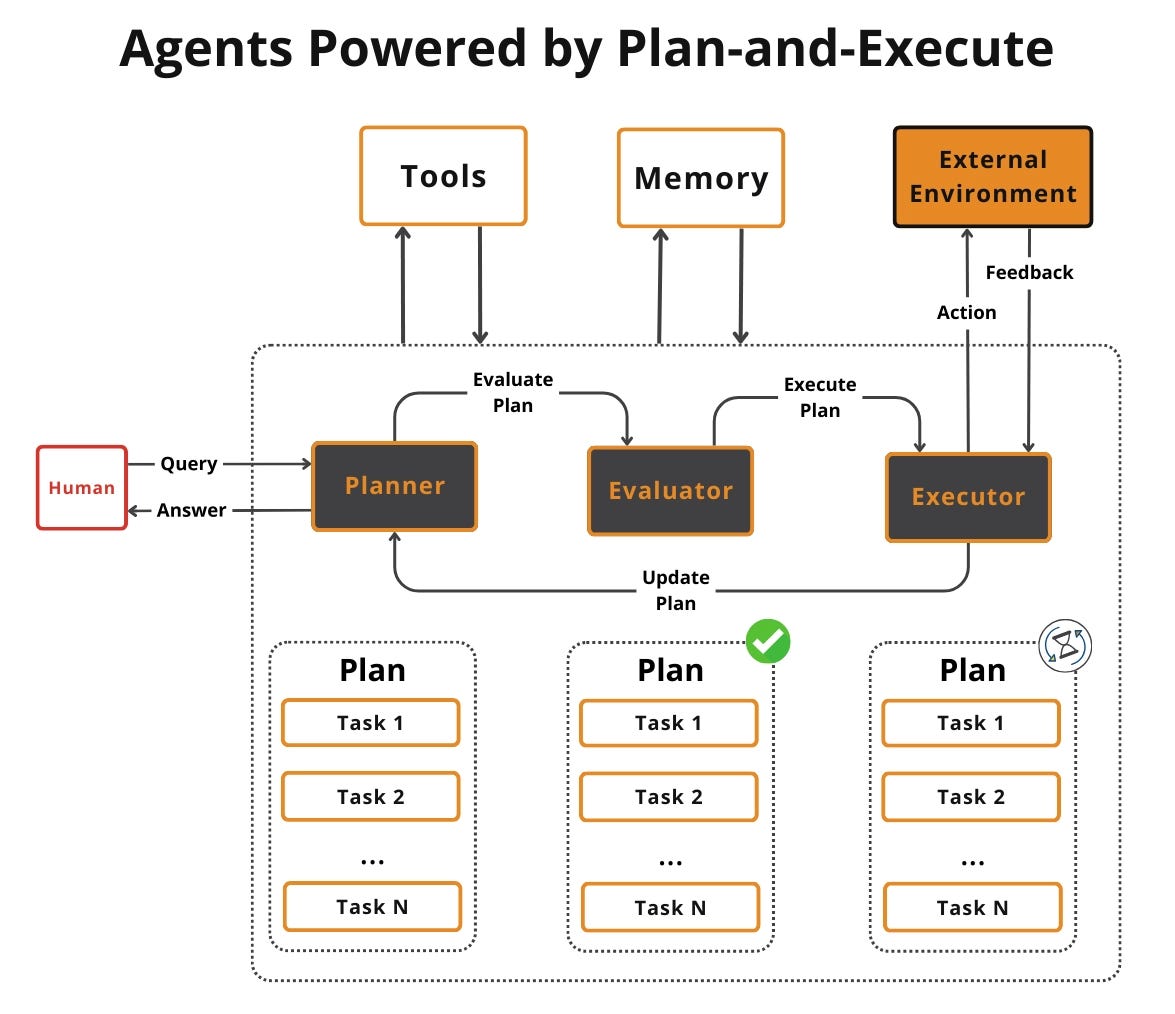 Agentic AI Engineering Guide: 6 Critical Mistakes