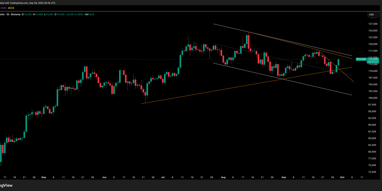 Bitcoin Update 30 September 2025