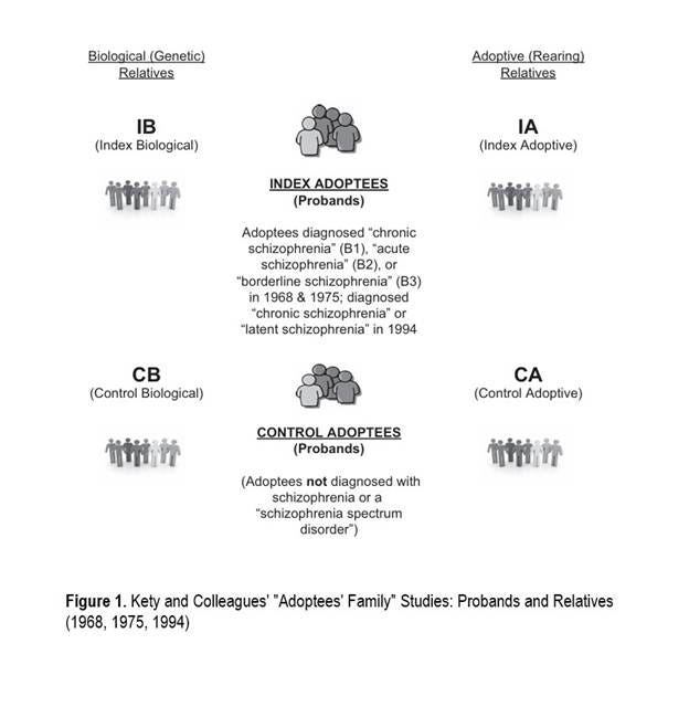 A diagram of a family

AI-generated content may be incorrect.
