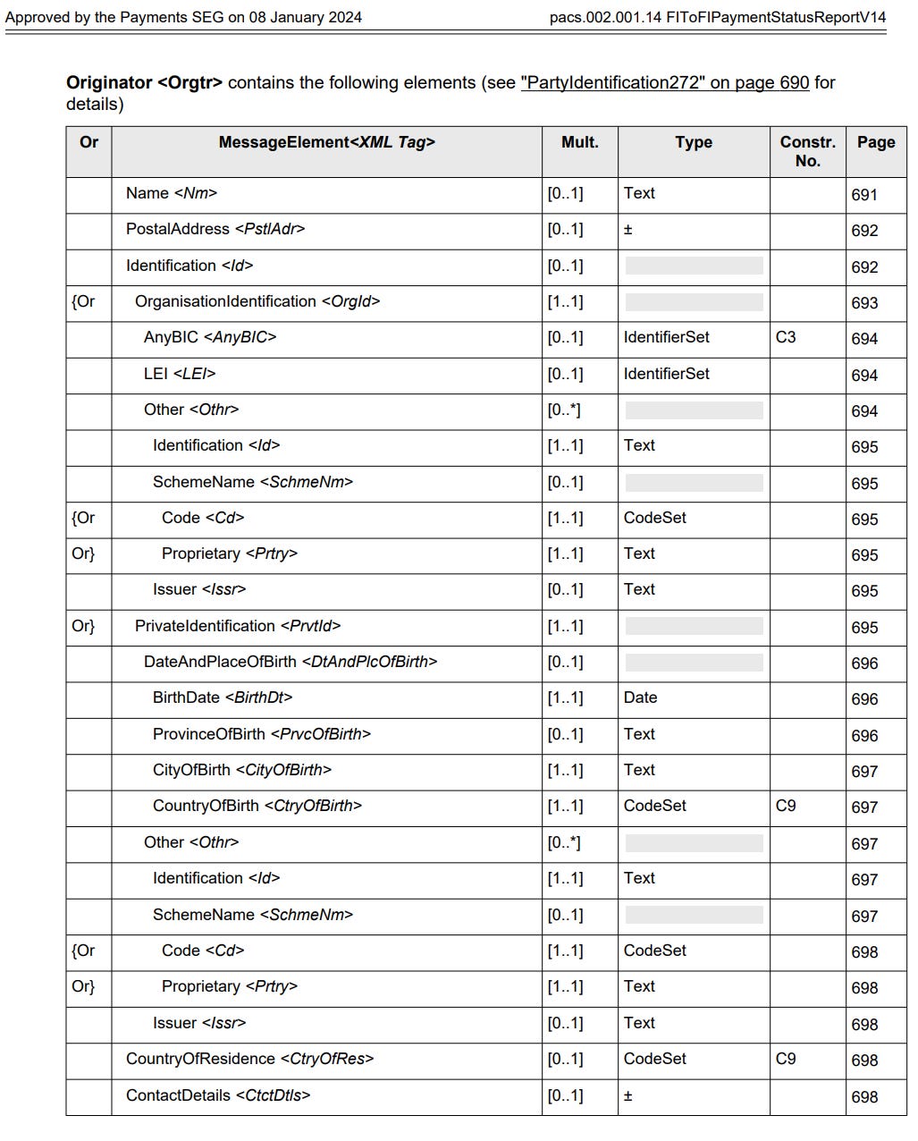 ISO 20022, ISO 8583 and STP - by Konstantin Dubovitskiy