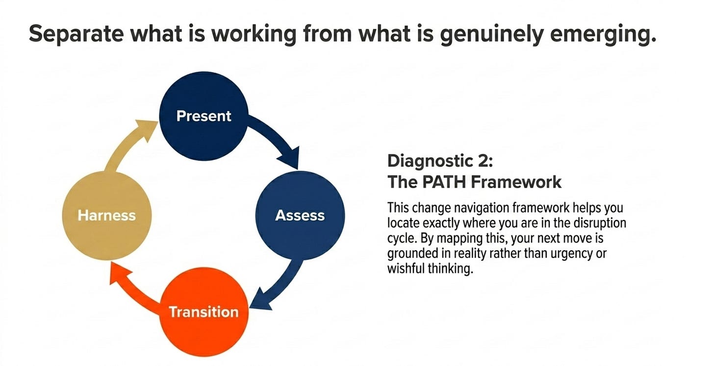 Three tools. One question: are you positioned to cope, adapt, or transform?