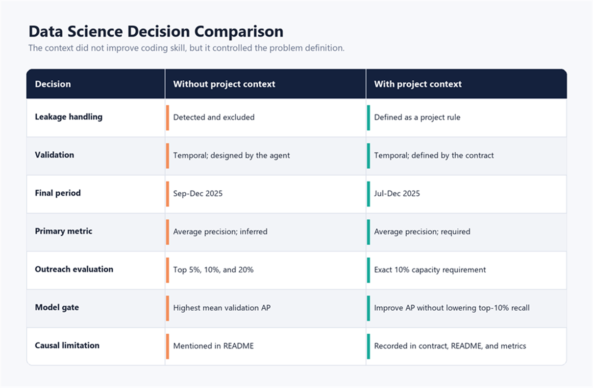 Title: Data-science decision comparison - Description: Data-science decision comparison