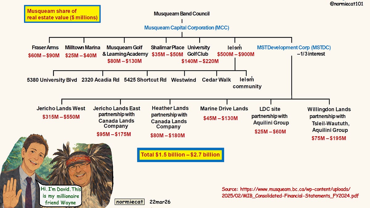 Why were Parliament, the public and the media kept in the dark about the Musqueam agreements?